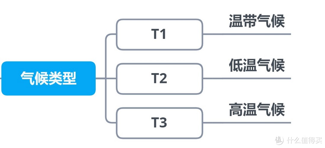 空调参数全攻略，思维导图带你搞定空调选购！建议收藏！