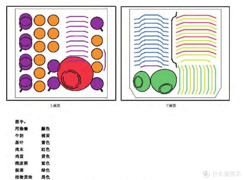 最新款西门子SJ436B09QC全嵌入式12套洗碗机安装效果、洗涤性能如何、本篇给你答案