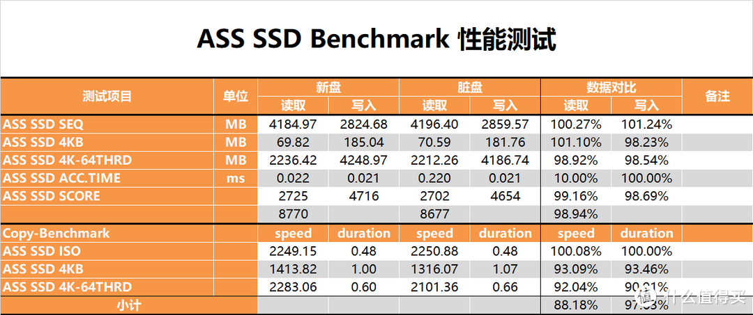 【茶茶】进入PCI-E 4.0时代，希捷酷玩520 SSD 2TB测试报告