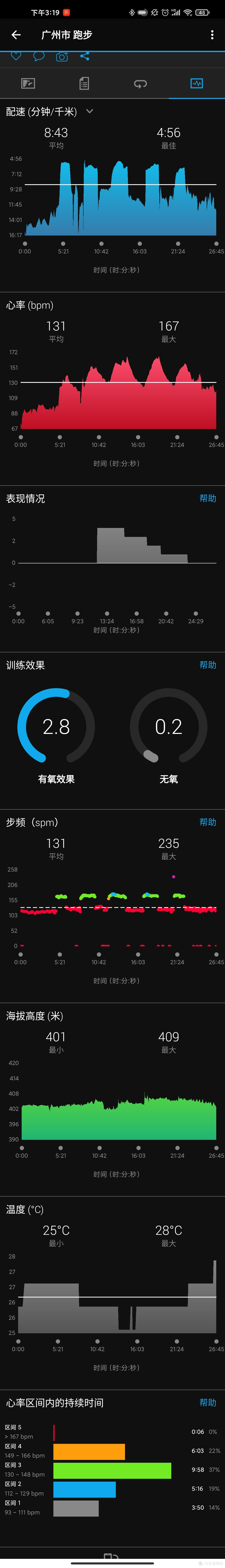 keep佳明出联名款,到底值不值得买?