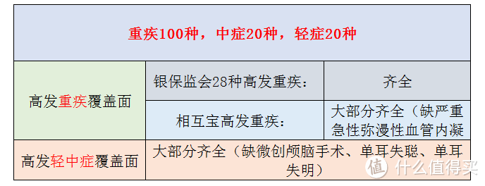 中英人寿臻爱守护2021版重疾险，不为人知的五点|易懂测评