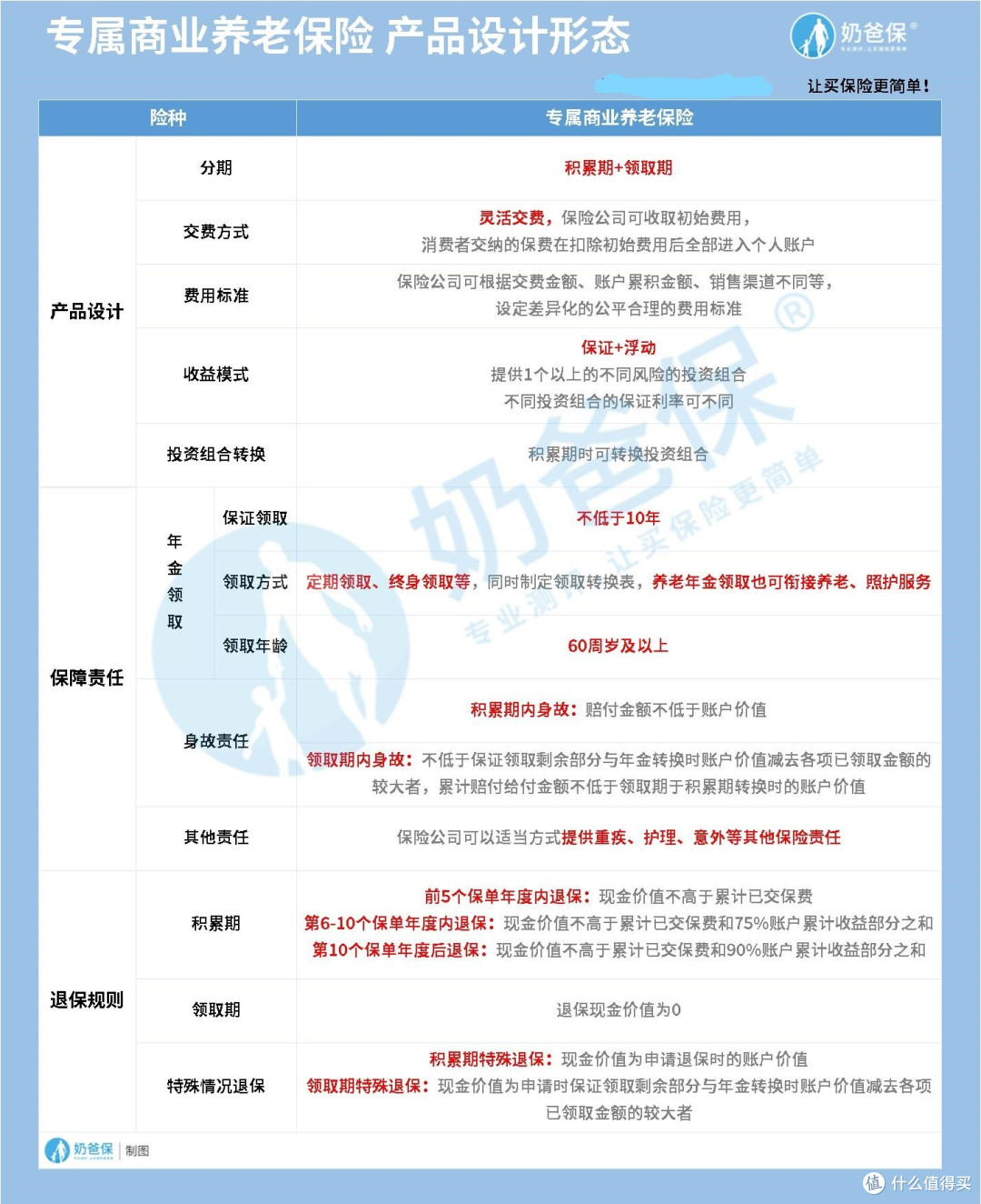 6月1日正式启动!专属商业养老保险试点,养老又有新方案!