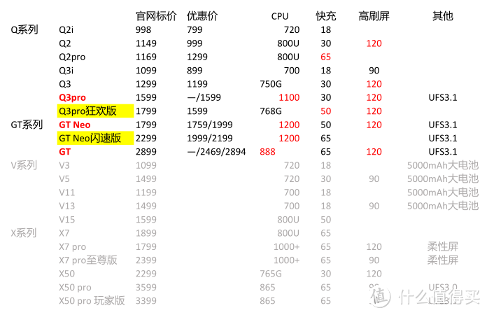 realme在售手机简单对比：价格和卖点