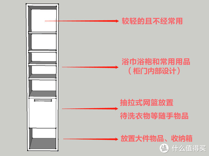 卫生间洗漱区域不到5000，这样买又经济又好用，隔壁阿姨很羡慕