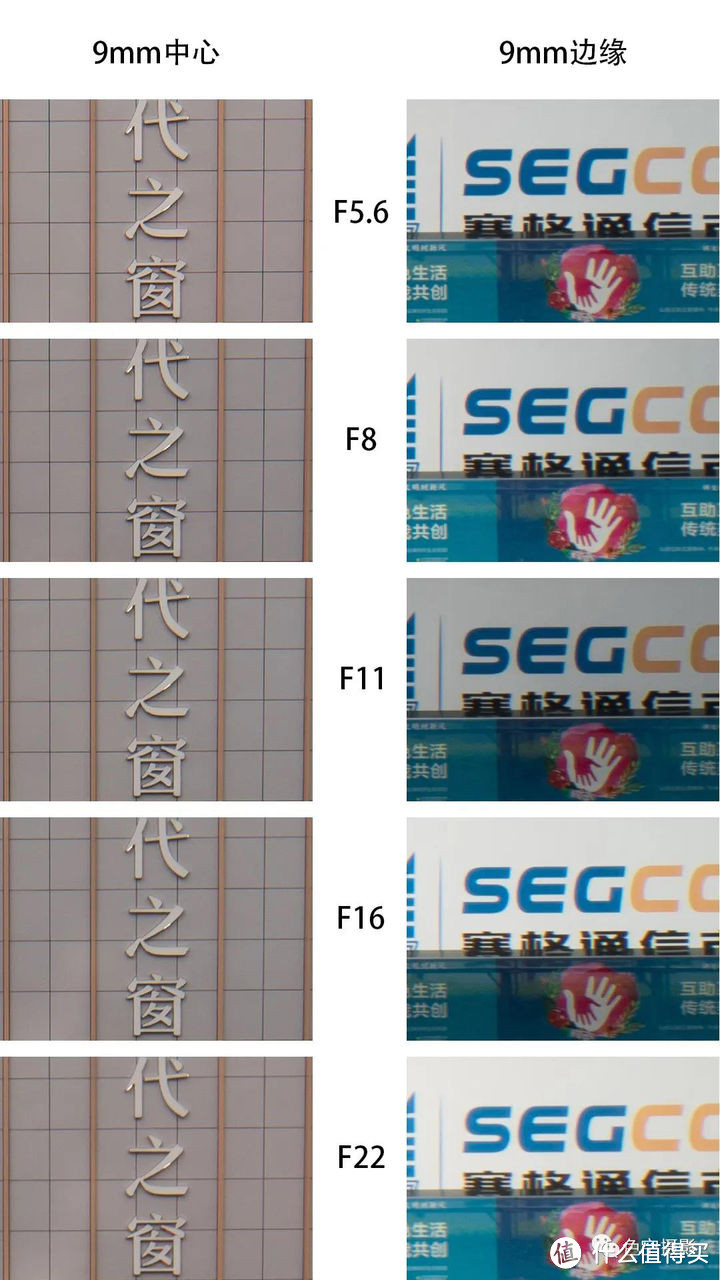 老蛙9mm中心&边缘不同光圈画质对比