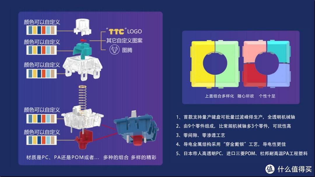 原来你是这样的，2021TTC工厂行纪实