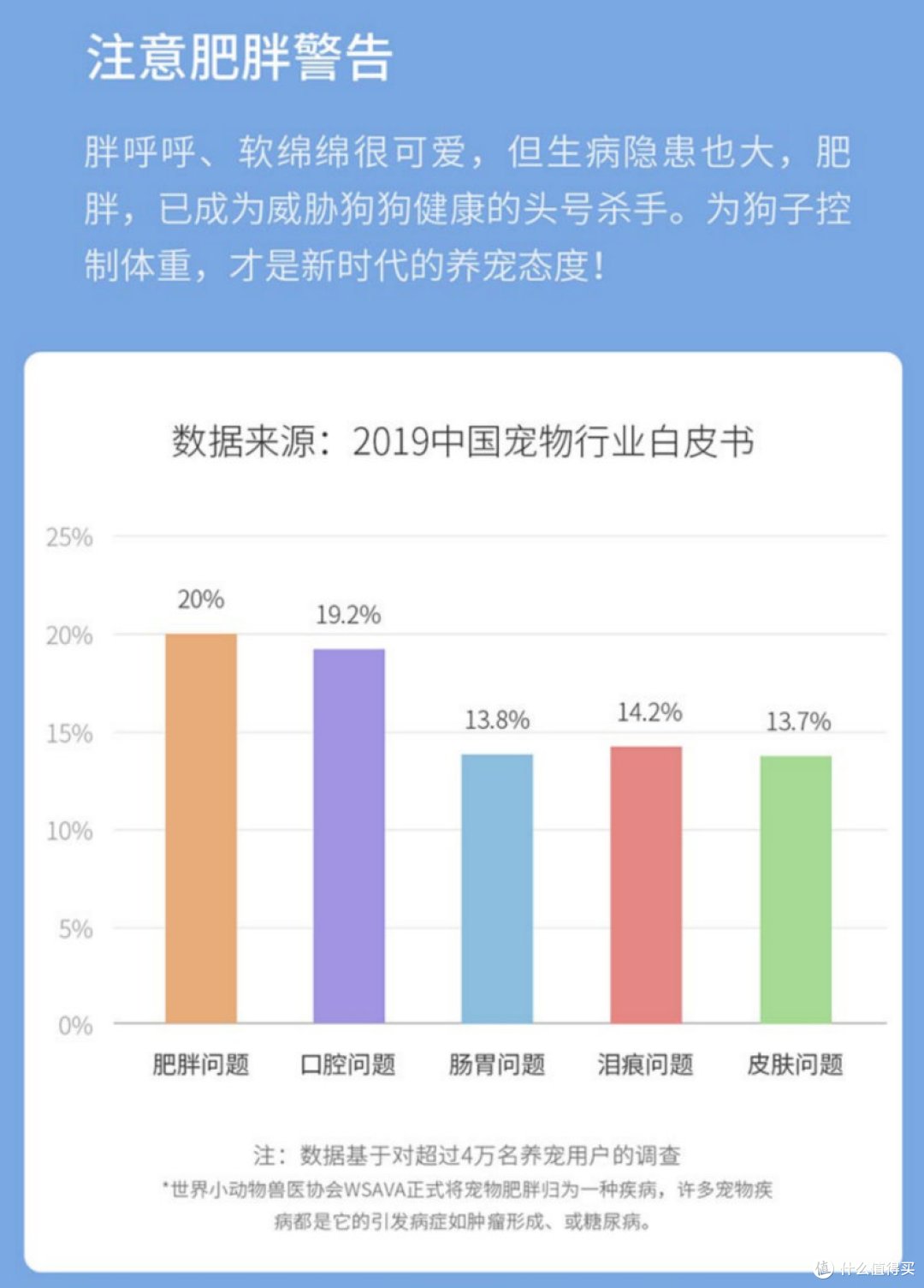 没想到,连宠物界都可以拥有智能跑步机