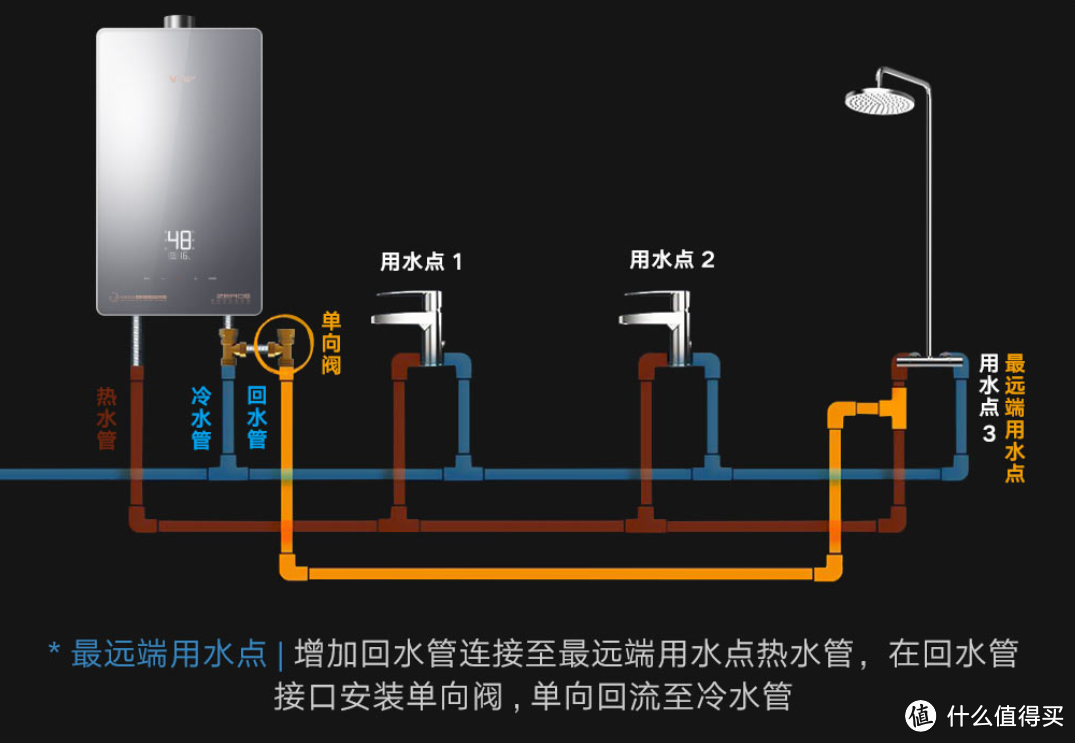 AI美肤洗水流强劲又干净，还支持零冷水，云米AI燃气热水器ZERO2 C1体验