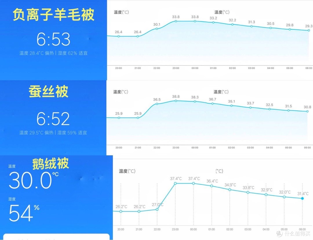 618空调夏被哪些值得买？6种材质65款（毛巾被、棉被、羊毛被、蚕丝被和羽绒被），总有一款适合你