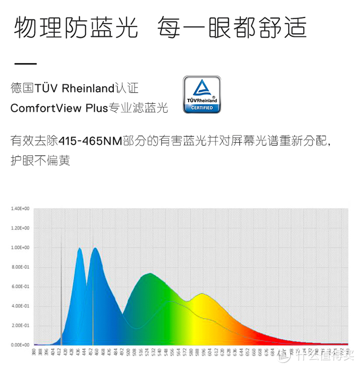 戴尔U系列显示器：硬件级防蓝光，护眼神器值得入手