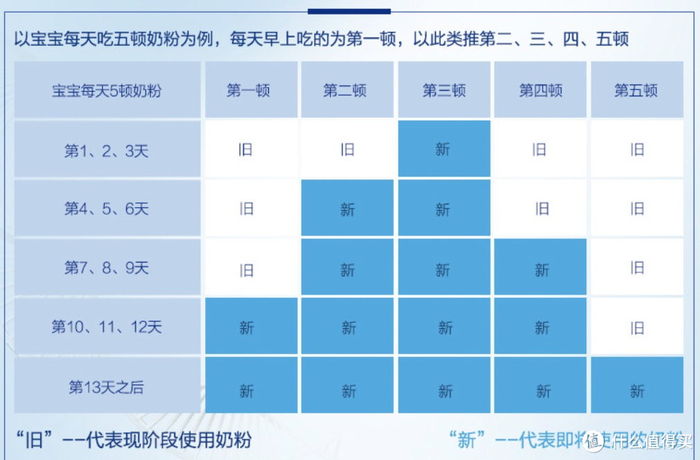 拒绝鸡肋！精致养娃必备好物推荐～