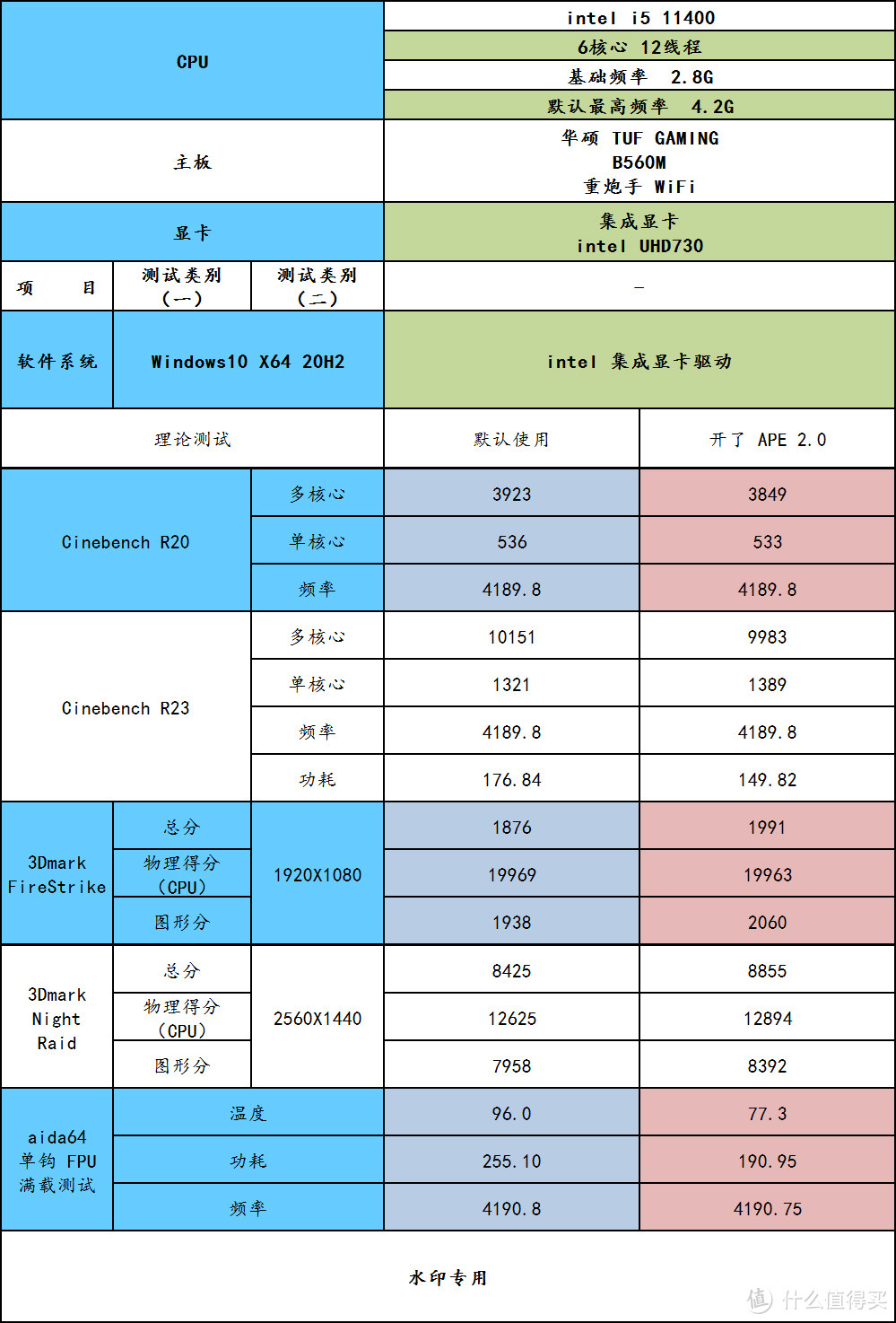 还有这等好事？可以降温降功耗且性能不降？华硕 APE 2.0 技术深入研究