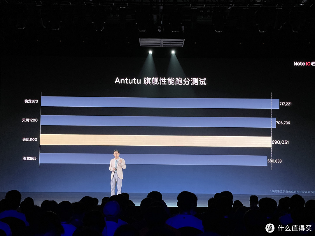 天玑 1100+67W 快充,售价 1499 起,Redmi 小金刚 Note10 Pro 你满意吗?