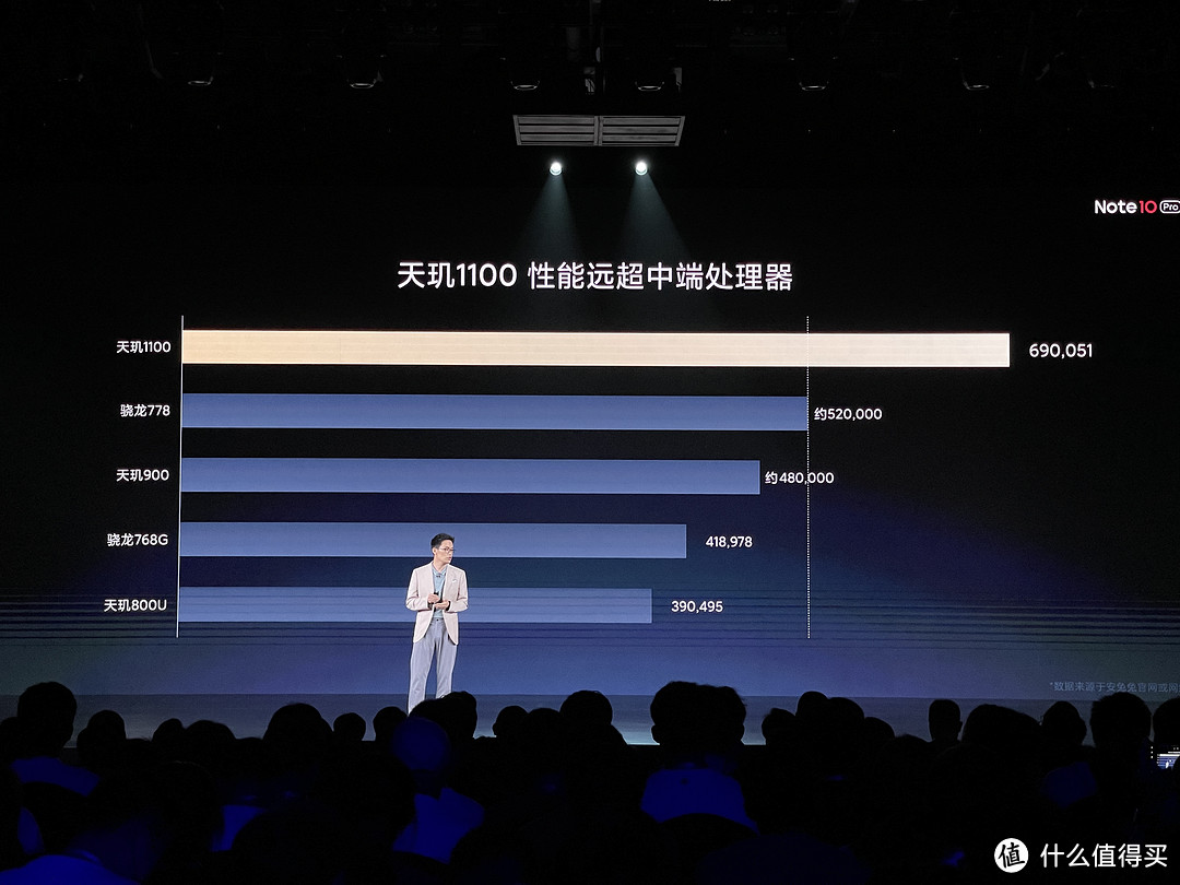 天玑 1100+67W 快充，售价 1499 起，Redmi 小金刚 Note10 Pro 你满意吗？