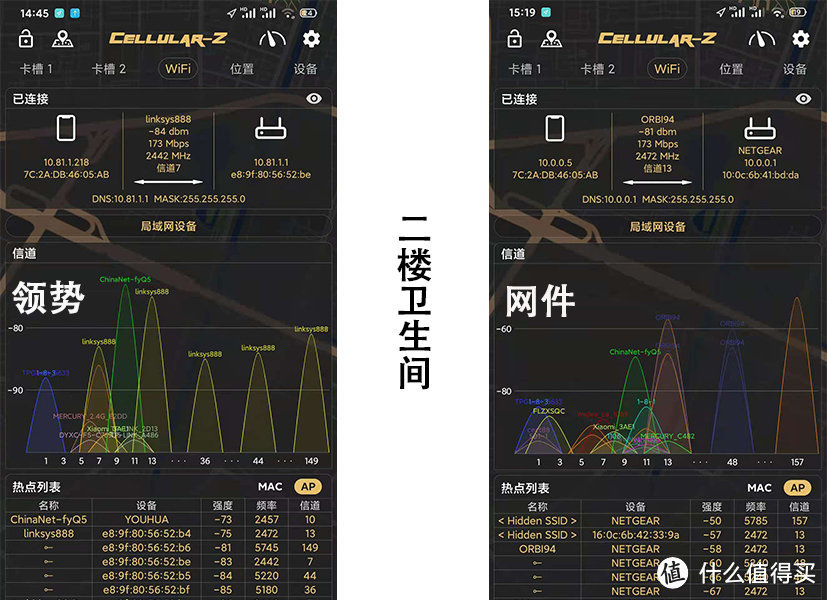 网络不稳定？速度不够快？618怎么抢东西！两款次旗舰路由器横评