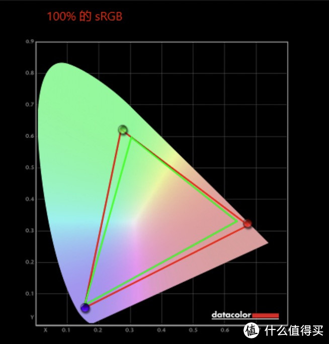 到站秀：PS5新搭档！宏碁 XV282K 4K 144Hz 显示器