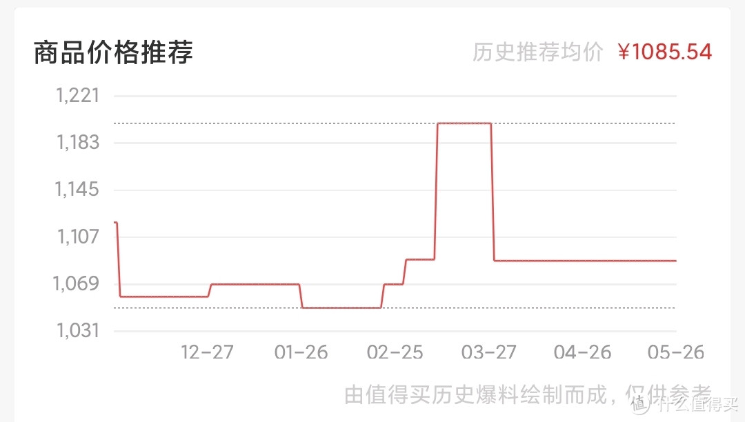 果然比普五高档