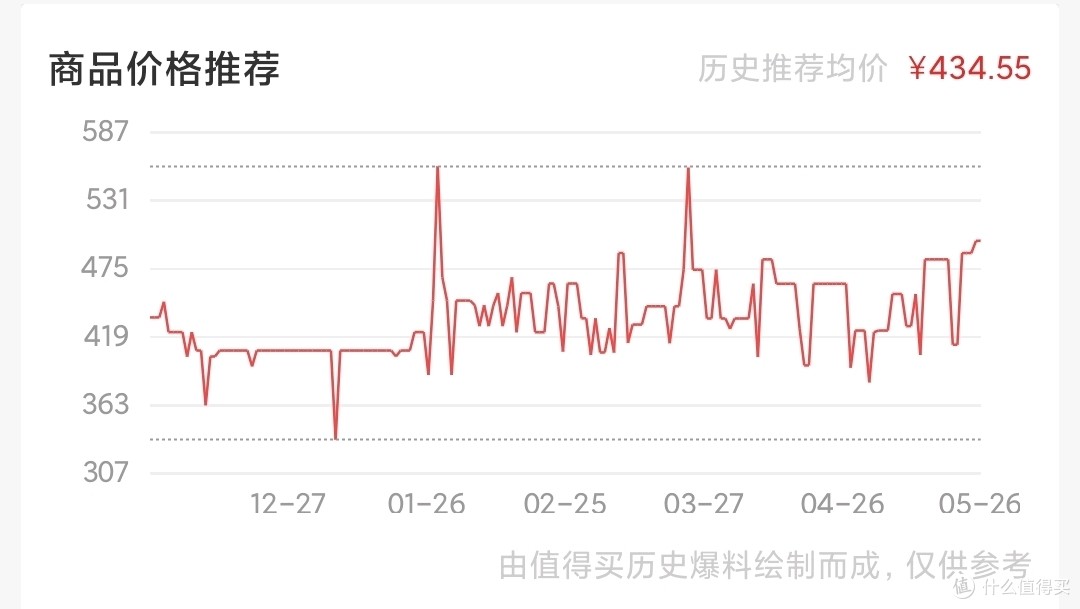 性价比极高