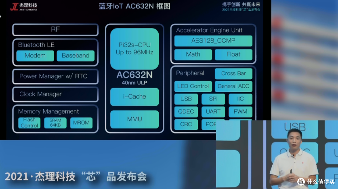 2021杰理科技“芯”品线上发布会,推出AC700N系列蓝牙音频SoC