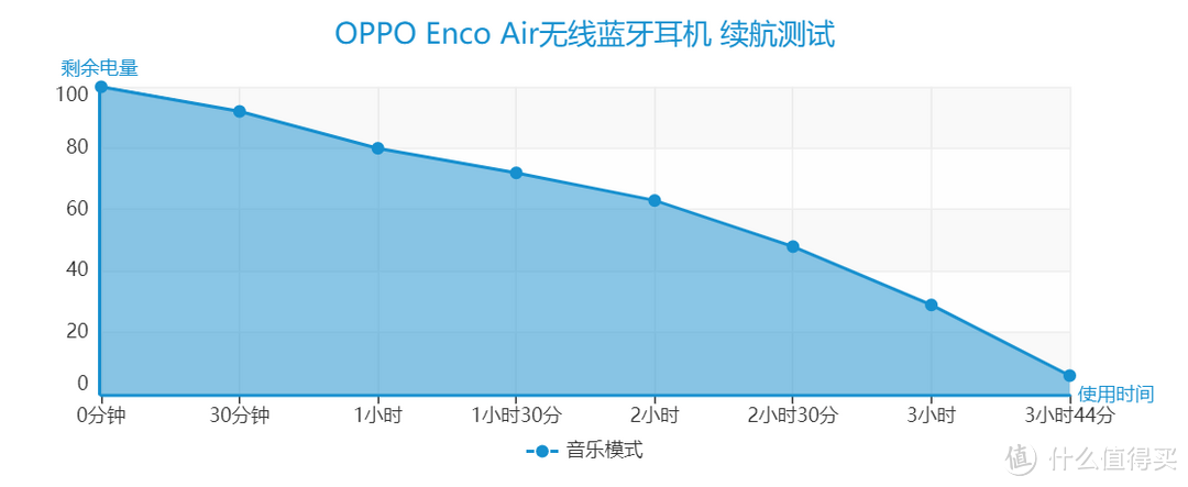 听得透彻，戴得舒适！国货再添精品：OPPO Enco Air无线蓝牙耳机