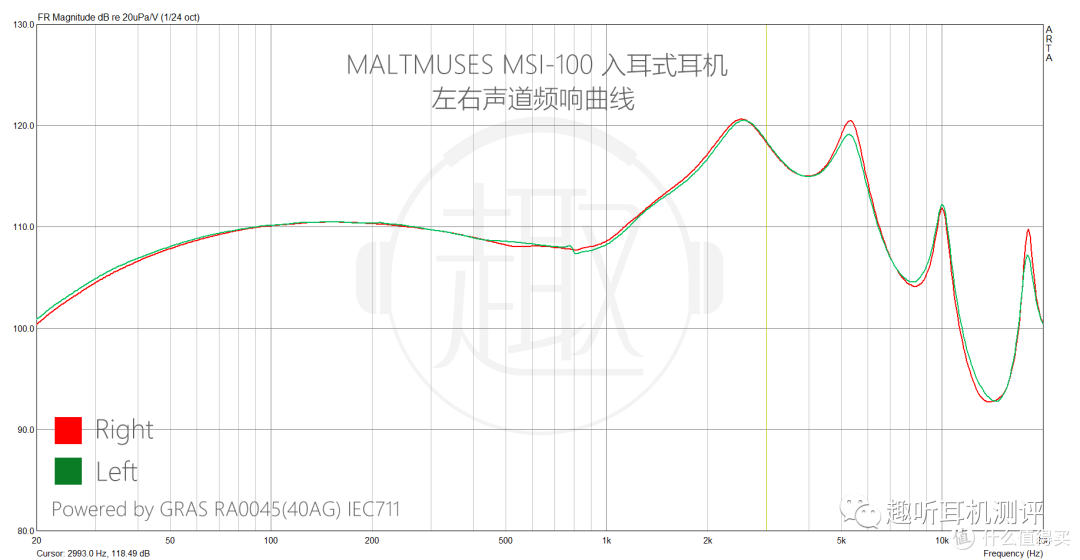 MSI-100 频响曲线