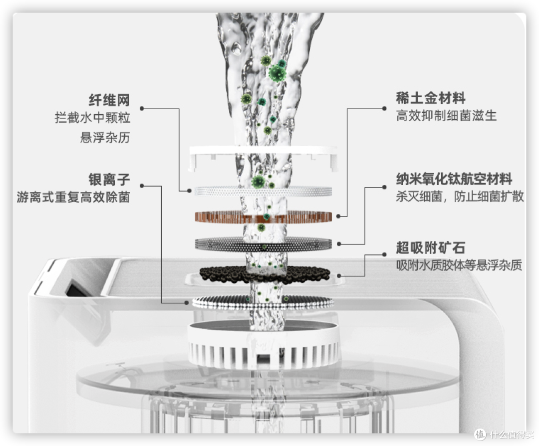 618空气健康类家电如何选?7种家电购买指南和单品推荐,建议收藏!