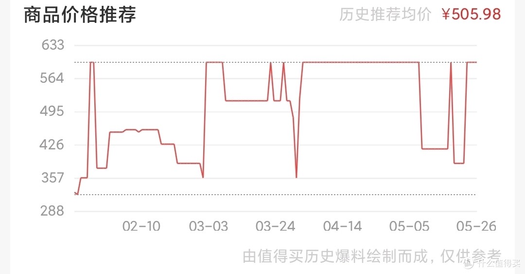 波动巨大