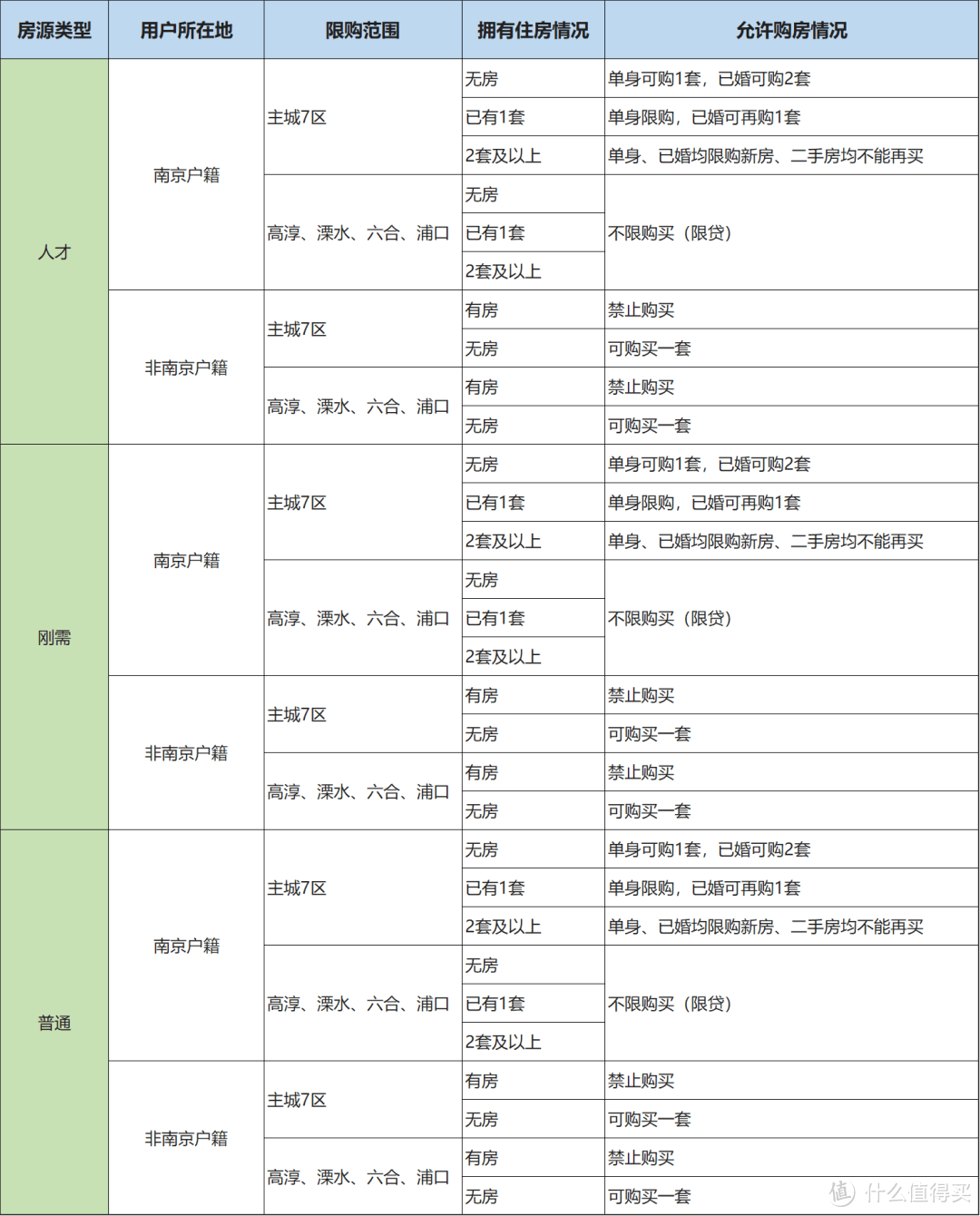 南京买房记：卖了老家三线城市的房子，踏上一线城市看房路