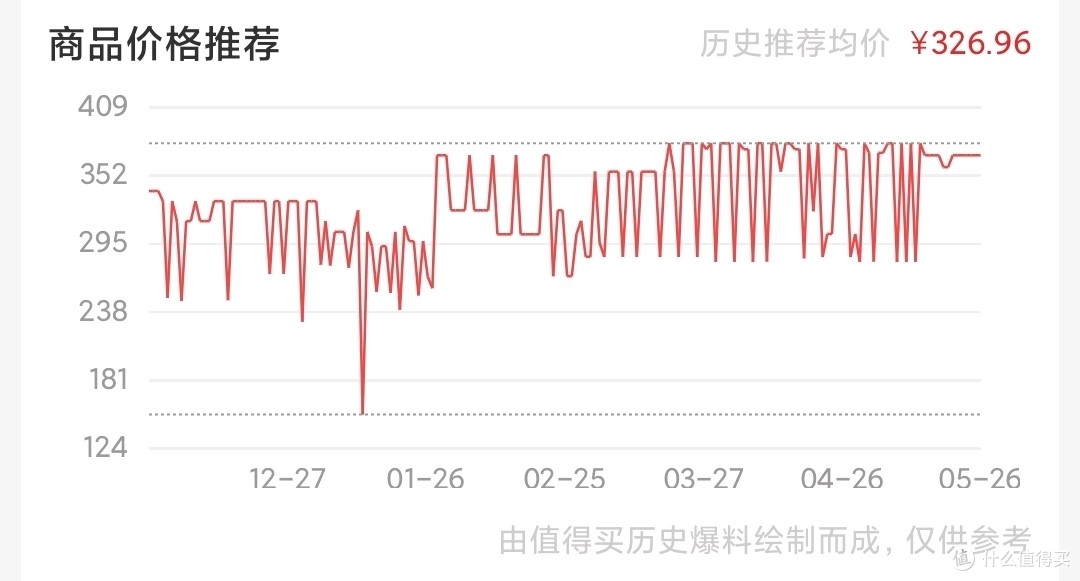 一月净出好价了。。。