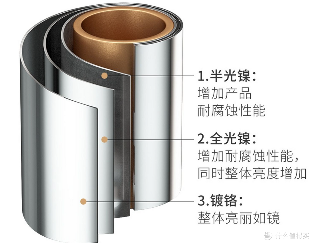 厨房龙头选购看什么？我要质量和颜值的双重选择