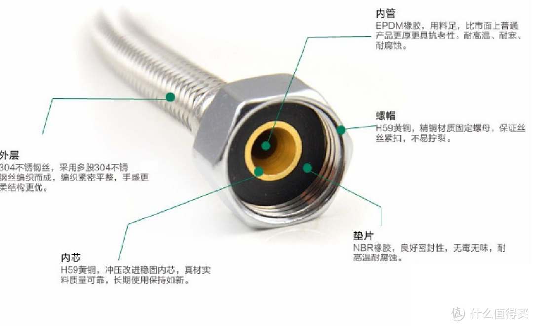 厨房龙头选购看什么？我要质量和颜值的双重选择