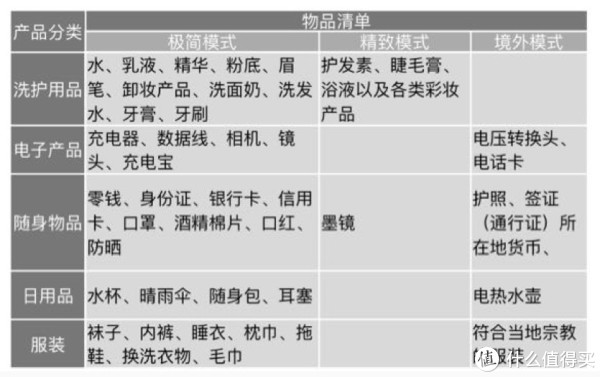 物品清单