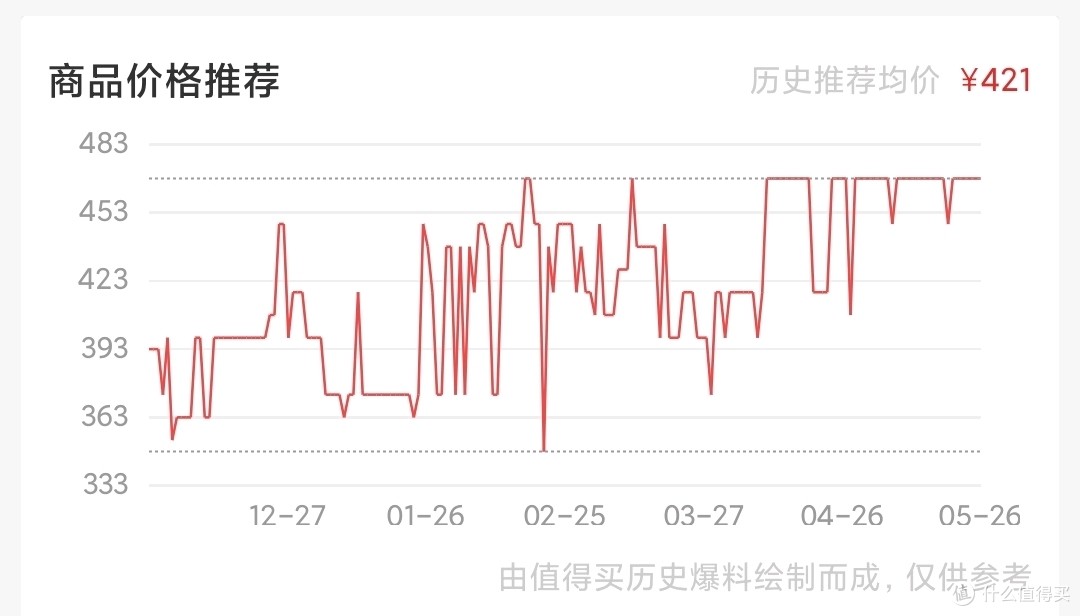 波动比较大