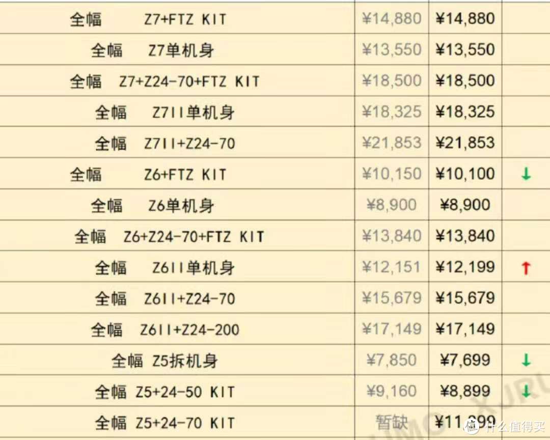 2021年618相机购买终极攻略