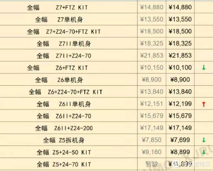 2021年618相机购买终极攻略