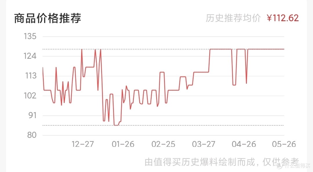 不知道618能出好价么