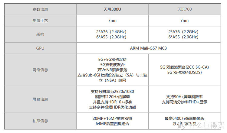 Redmi Note 10评测：有高刷有品质够用就是好手机