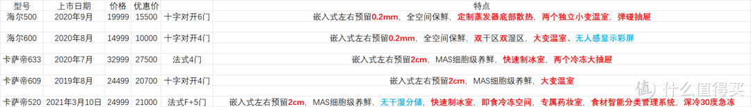 表1 价格与特点比较