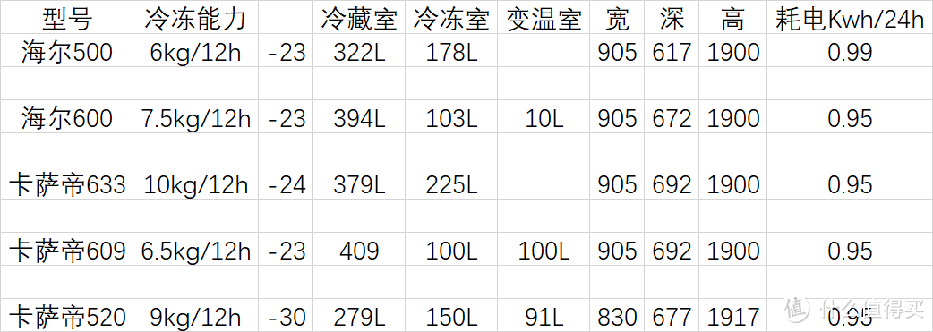 表2 各项参数对比