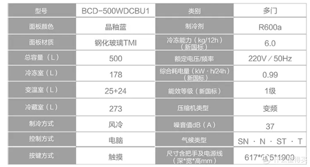 图3 海尔500参数图