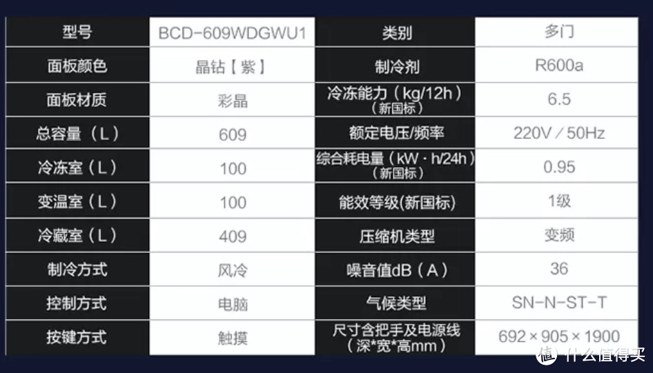 图9 卡萨帝609参数图