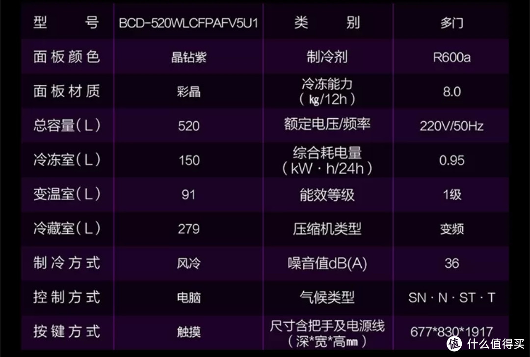 图15 卡萨帝520参数图