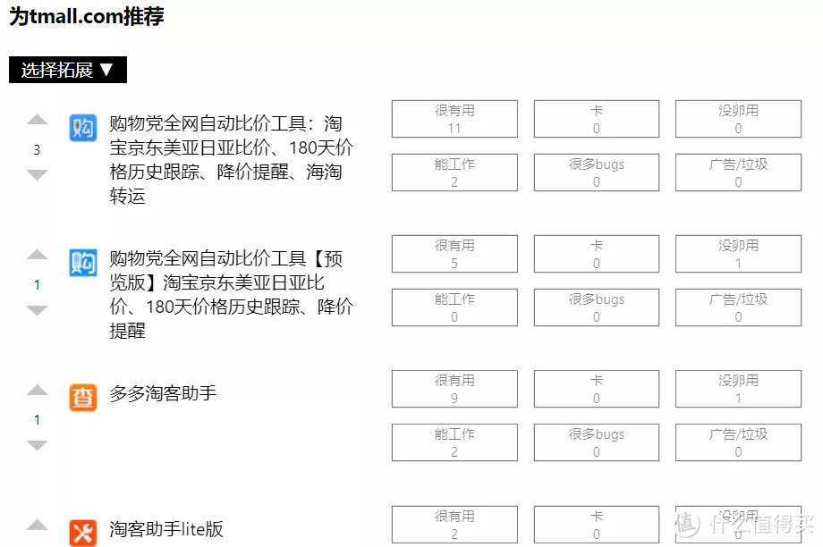 这才是Chrome扩展爱好者真正必装好东西