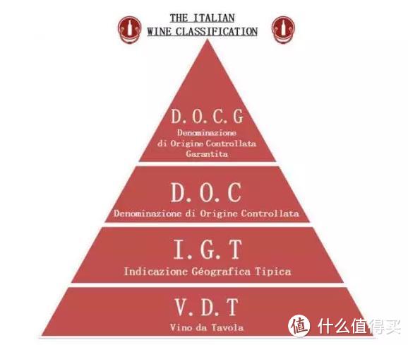 （特别要说明的是，IGT级别存在很多特别优质的酒，主要有两大类，我们称为超级托斯卡纳和高分风干葡萄）