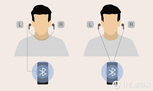 “双主耳机”工作原理图