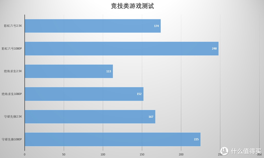 买显卡送笔记本 雷神ZERO实测