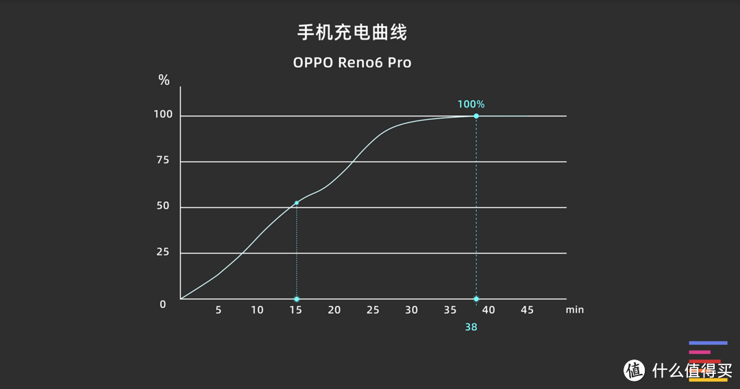 OPPO Reno6 Pro评测：保持轻薄，依旧美颜 | 凰家评测