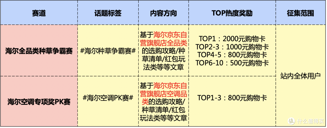 海尔种草争霸赛丨海尔618家电攻略,新潮智趣购物体验等你来分享!(已结束)