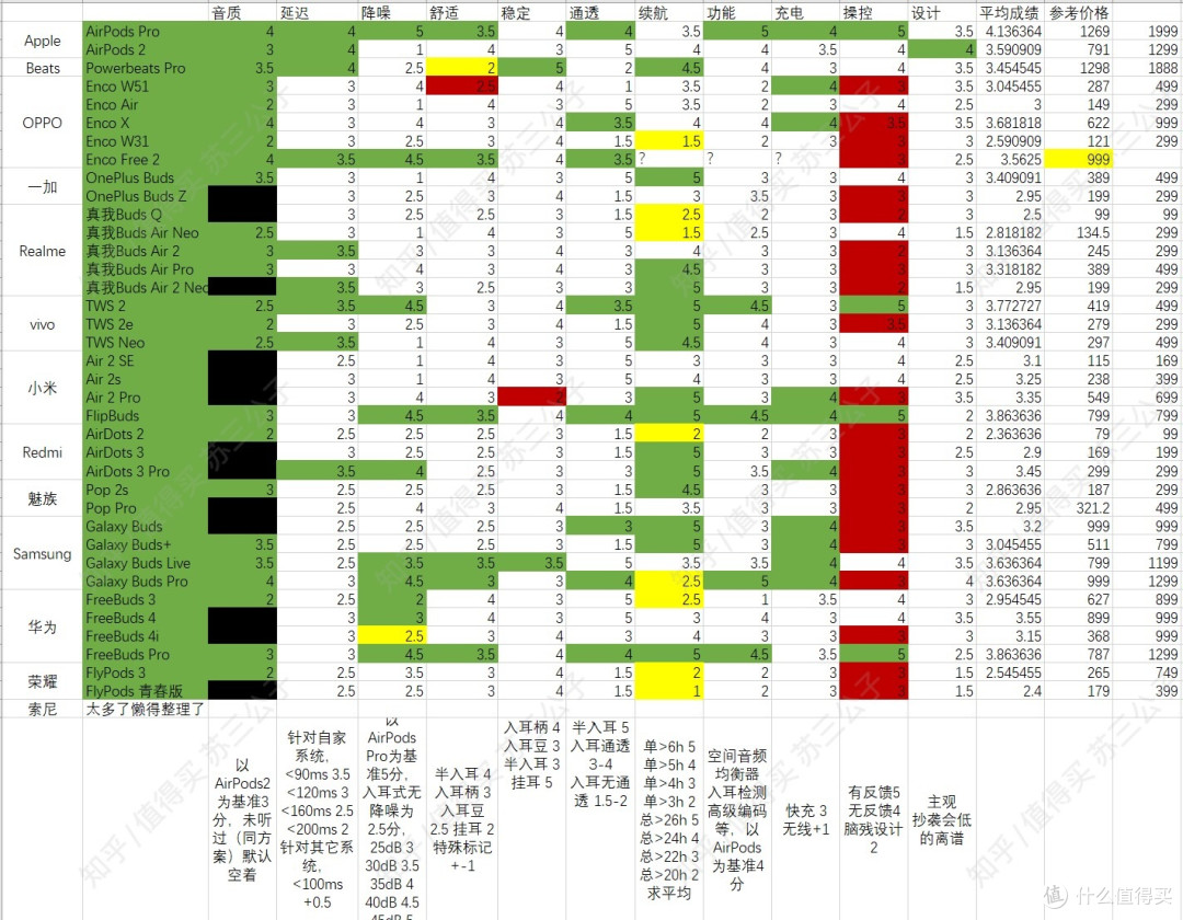 音质绿色：实际试听过 音质黑色：没有听过