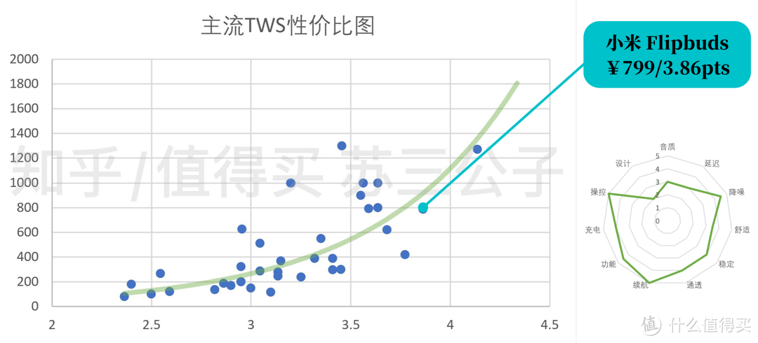 【一图搞定】2021·618真无线耳机全集赏购买攻略